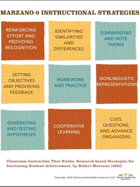 Teachers are consistently looking to perfect their craft. Using research-based best practice instructional strategies can increase students’... Marzano Strategies, Strategy Infographic, Learning Organization, Literacy Coaching, Problem Based Learning, Classroom Strategies, Educational Infographic, Teaching Techniques, Math Lesson Plans