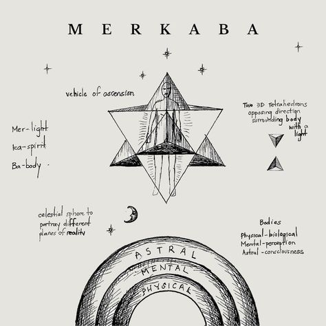 Merkaba Meaning, Sacred Geometry Meanings, Spirit Magic, Magick Symbols, The Flower Of Life, Sacred Science, Sacred Geometry Symbols, Sacred Geometric, Alchemy Symbols