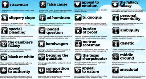 Know The Fallacies-A fallacy is a failure in reasoning that renders an argument invalid. Knowing all of the fallacies helps you further prove an argument is unsound. Mind Map Template, Ad Hominem, Logical Fallacies, Cognitive Bias, Mind Map, Thinking Skills, General Knowledge, Critical Thinking, Decision Making