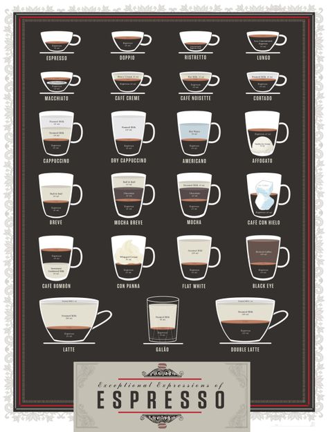 Infographic: A Beautiful Cheat Sheet For Two Dozen Espresso-Based Drin Espresso Drink Recipes, Coffee Chart, Pop Chart, Coffee Guide, Espresso Drinks, Best Espresso, Coffee Poster, Espresso Maker, Coffee Type