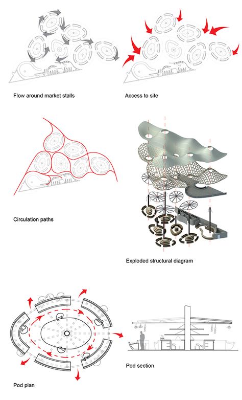 CASABLANCA SUSTAINABLE MARKET SQUARE on Behance Market Square Design, Market Design Architecture, Marketplace Architecture, Biomimetic Architecture, Market Architecture, Marketplace Design, Urban Design Concept, 포트폴리오 레이아웃, Conceptual Architecture