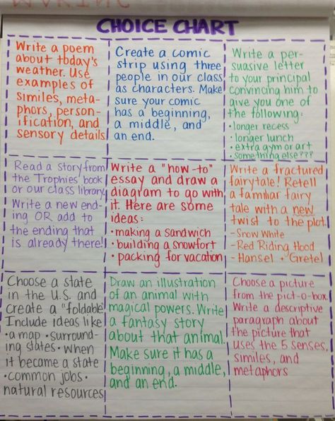 ELA choice time for early finishers Fast Finishers Middle School, Year 7 English Activities, Middle School Early Finishers Activities, Extra Activities Early Finishers, Early Finishers Activities Middle School Ela, Early Finisher Bulletin Board, Choice Time Activities, Activities For Fast Finishers, Extra Work For Students Early Finishers