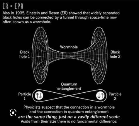 Vortex Math, Space Math, Quantum Physics Spirituality, Physics Formulas, Quantum Entanglement, Physics Notes, Astronomy Science, Theoretical Physics, Cool Science Facts