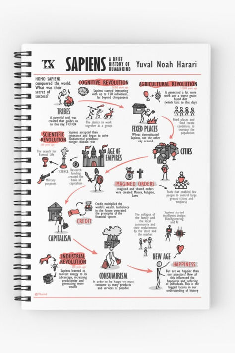 A visual summary of the book Sapiens (Yuval Noah Harari). Understand how homo sapiens conquered this world. Excellent book everybody should read. With this visual memo you will remember the main insights from the book. For book lovers. Notebook. Perfect gift for book club members. teachers. history. Book Summary Ideas, Visual Summary, Book Summary Journal, Books Summary, Book Summary Infographic, Sapiens Book, Brief History Of Humankind, Agricultural Revolution, Book Infographic