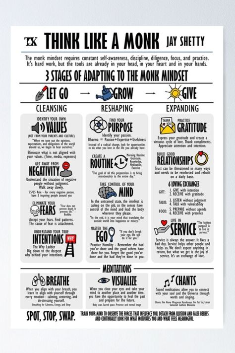 Visual Book Atomic Habits, Visual Book Summary, Book Summary Infographic, Atomic Habits Book Quotes, Visual Books, Think Like A Monk, Visual Summary, Visual Poster, Book Infographic