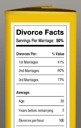 Discover some divorce statistics that paint an interesting picture of marriage and family in America, including gay and celebrity divorce rates. Celebrity Divorce, Failing Marriage, Third Marriage, Jewish Marriage, Divorce Help, Never Getting Married, People Getting Married, Pray For America, Post Divorce