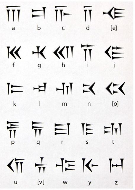 Cuneiform Alphabet, Dark Alphabet, Ancient Alphabet, Ancient Alphabets, Different Alphabets, Ancient Sumerian, Runic Alphabet, Ancient Writing, Alphabet Code