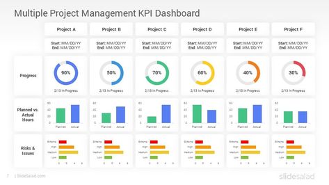 Kpi Board, Powerpoint Images, Work Hacks, Dashboard Examples, Project Status Report, Work Hack, Kpi Dashboard, Powerpoint Free, Dash Board