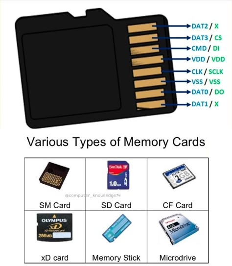 Simple Electronic Circuits, Basic Electronic Circuits, Basic Computer Programming, Computer Science Programming, Types Of Memory, Computer Maintenance, Data Science Learning, Learn Computer Science, Basic Computer