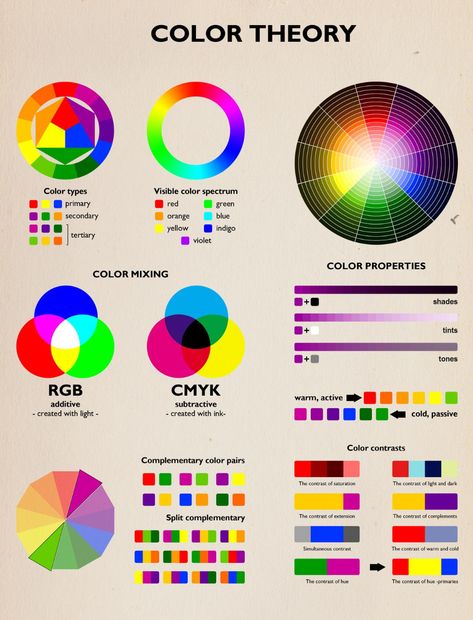 Color Theory Chart, Draw Tutorial, Color Mixing Chart, Art Theory, Foto Tips, Quilt Design, Color Psychology, Color Studies, Color Wheel