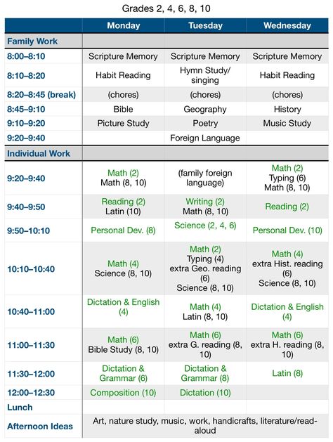 How to Finish Lessons by Lunch — Simply Charlotte Mason Sample Homeschool Daily Schedule 2nd Grade, Homeschool Schedule 2nd Grade, 2nd Grade Homeschool Schedule, Charlotte Mason Schedule, Charlotte Mason Preschool, Tenth Grade, Charlotte Mason Homeschool, Preschool Schedule, Homeschool Routine