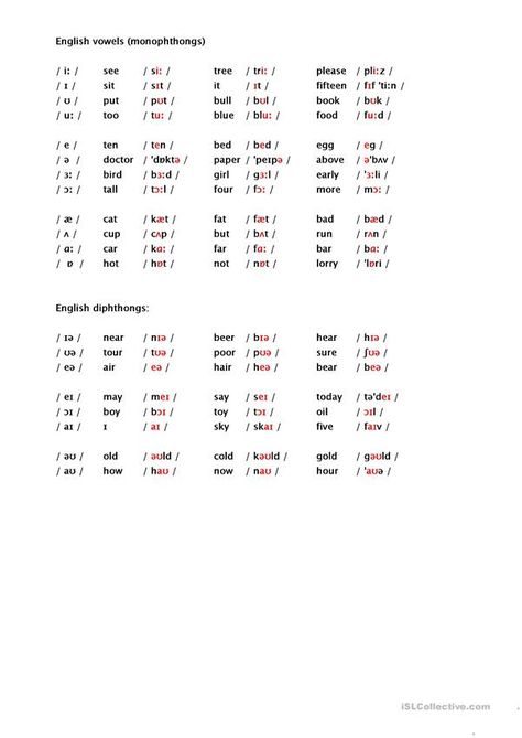 English Phonetic Alphabet, Functional English, Phonetic Chart, English Vowels, British Pronunciation, Speech Language Pathology Grad School, Phonetics English, Linguistics Study, International Phonetic Alphabet