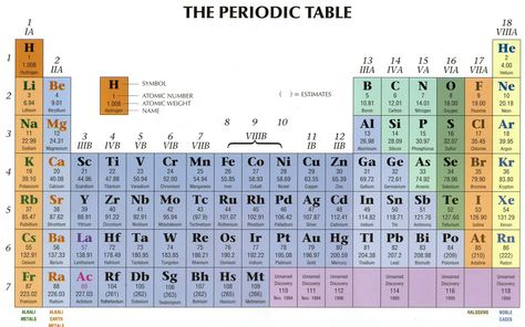 Preodic Table Wallpaper, Periodic Table High Resolution, Preodic Table Aesthetic, Periodic Table Wallpaper, Table Wallpaper, Chemistry Periodic Table, Table Aesthetic, Steamy Romance Books, Atomic Number