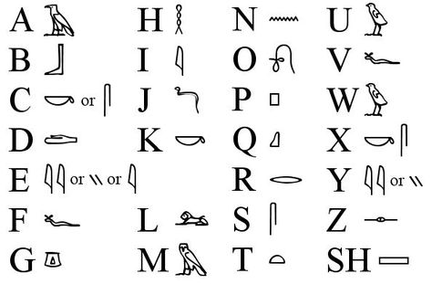 Egyptian Symbols Egyptian Alphabet, Ancient Alphabet, Ancient Alphabets, Alphabet Code, Alphabet Symbols, Ancient Languages, Alfabet Letters, Writing Systems, Egyptian Hieroglyphics