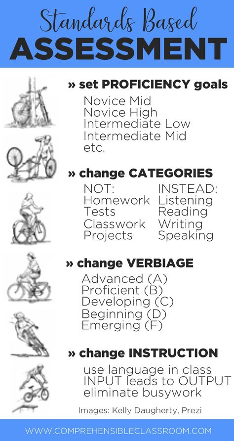 How to make the switch to standards based grading in language classes and why I LOVE it!! Spanish Assessments, Standards Based Grading, Instructional Coaching, High School Classroom, Formative Assessment, Classroom Language, Lesson Planning, My Class, Teaching Spanish