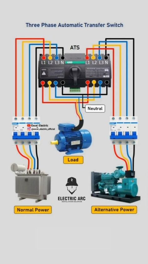 Electrical Wiring Colours, Diy Solar Power System, Air Conditioner Maintenance, Basic Electronic Circuits, Basic Electrical Wiring, Home Electrical Wiring, Electrical Circuit Diagram, Mechanical Engineering Design, Electrical Diagram