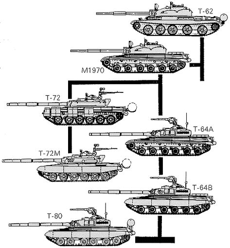 Wojskowy Humor, Steampunk Armor, T 72, Soviet Tank, Military Drawings, Russian Tanks, T 90, Military Armor, Military Artwork