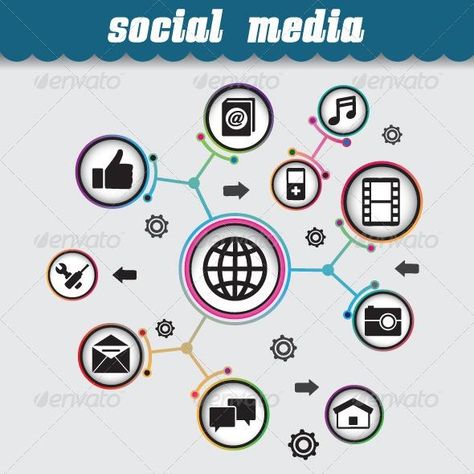 Concept of Social Media - Envato Market #vector #VectorGraphics #GraphicRiver #telecommunication #BestDesignResources Communication Illustration, Poster Presentation, Background Border, Arrow Background, Technology Vector, Information Graphics, Graphic Tshirt Design, Design Grafico, Graphic Design Photography