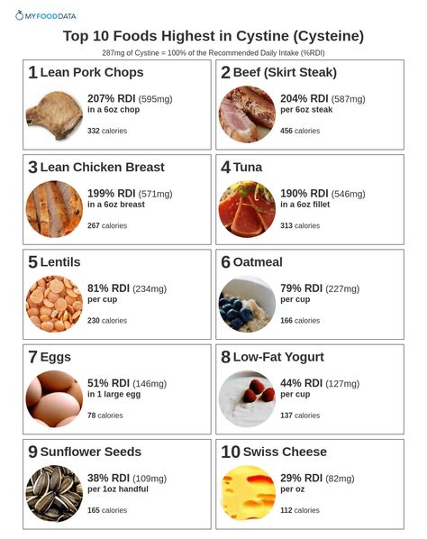 Foods High In B12, Vitamin B12 Foods, Low Vitamin B12, B12 Foods, No Carb Food List, Fortified Cereals, Healthiest Food, Roasted Ham, Lean Chicken