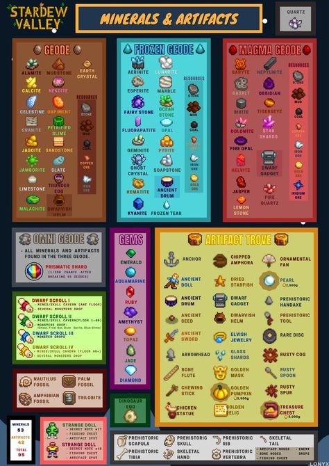 Stardew Valley Gemstones, Stardew Valley Museum Collection, Stardew Valley Minerals Guide, Stardew Valley Amethyst, Stardew Valley Enchantment Guide, Stardew Valley Prices, Stardew Valley Museum Checklist, Stardew Valley Daily Checklist, Stardew Valley Farm Layout Ideas