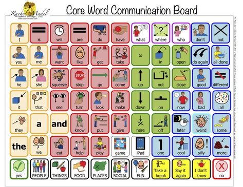 Core Communication Board, Communication Board For Adults, Core Boards Communication, Communication Board For Nonverbal, Communication Board Ideas, Communication Cards Non Verbal, Pecs Communication Book, Communication Model, Pecs Communication