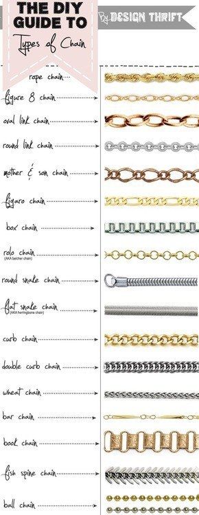 Did you even know there were this many kinds of chain? | 22 Fashion Infographics You Need In Your Life Types Of Chains, Cincin Diy, Fashion Infographic, Beaded Beads, Jewerly Making, Jewelry Techniques, Jewelry Making Tutorials, Tutorial Diy, Jewelry Tools