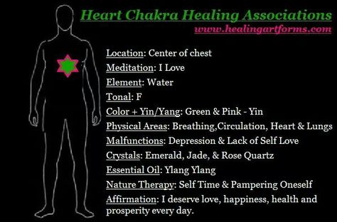 Heart chakra Heart Chakra Frequency, Heal The Heart Chakra, Blocked Heart Chakra, Red Chakra, Overactive Heart Chakra, Chakra Pendulum, Sacral Chakra Sexuality, Root Chakra Healing, Elephant Photography