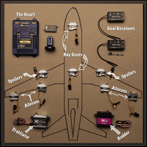 Aircraft Maintenance Engineer, Rc Plane Plans, Aviation Education, Avion Rc, Rc Model Airplanes, Rc Motors, Rc Radio, Mechanical Engineering Design, Robotics Projects