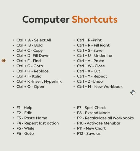 Computer short cuts keys by coding Thai Computer Shortcut Keys Chart, Shortkeys Of Computer, Basic Computer Shortcut Keys, Computer Shot Cut Keys, Short Keys Of Computer, Computer Shortcut Keys Keyboard Symbols, Computer Knowledge Technology, Short Cut Keys Of Computer, Word Shortcut Keys