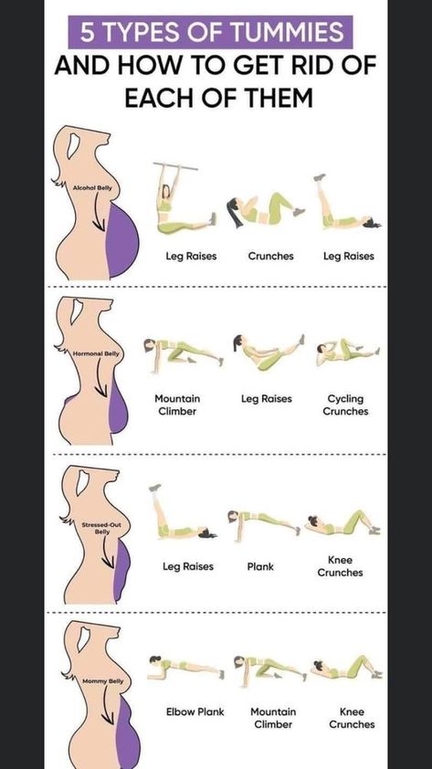 The Key to a Healthy Metabolism Workout Routines For Beginners, Trening Fitness, Quick Workout Routine, Workout Without Gym, Body Workout Plan, Weight Workout Plan, Trening Abs, Trening Pilates, Gym Workout Tips