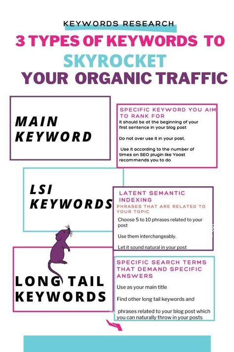 Keyword Research Seo Writing, Blogging Ideas, Seo For Beginners, Blogging Resources, Seo Keywords, Etsy Seo, Keyword Research, Seo Content, Seo Strategy