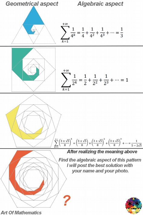 Mathematics Geometry, Physics Formulas, Learning Mathematics, Math Tutorials, Basic Math Skills, Physics And Mathematics, Math Formulas, Studying Math, Math Notebooks