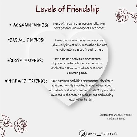 Friendship Vs Relationship, Friendship Qualities List, Friendship Therapy Activities, Friendship Requirements, Reevaluate Friendships, Levels Of Friendship, Love In Friendship, Qualities Of A Good Friend, Save Quotes