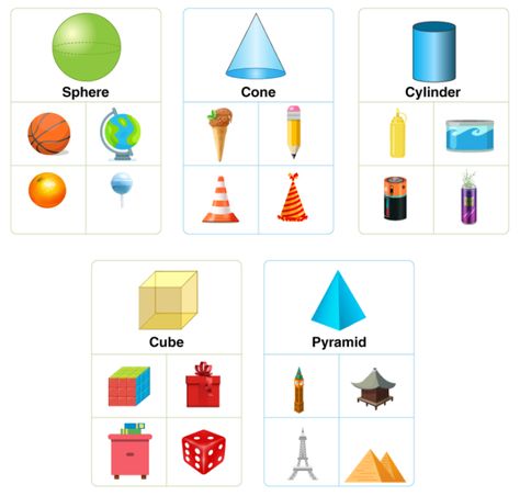 3D shapes real life examples Real Life Examples Of 2d Shapes, 3d Shapes Real Life Examples, Solid Figures Project, Letter Writing Kindergarten, Maths Project, Shapes Lessons, Solid Figures, Classroom Organization Elementary, Science Classroom Decorations