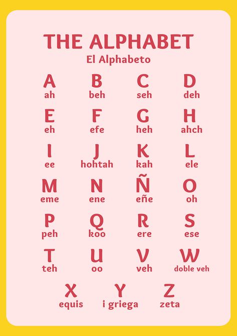 Spanish Alphabet with Pronunciation Spanish Pronunciation Guide, How To Study Spanish, Abc In Spanish, Spanish Alphabet Pronunciation, Spanish Revision, Abc Spanish, Letters In Spanish, Alphabet In Spanish, Spanish Phonics