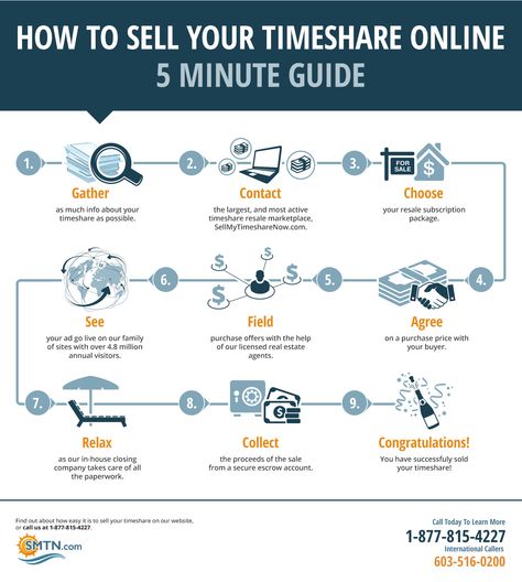 Selling your timeshare on the resale market doesn’t have to be complicated. At SellMyTimeshareNow.com, we’re committed to making the sales process as easy and stress-free as possible for sellers and buyers alike. Timeshare Tips, Sales Resume, New Things To Try, Sales Process, Vacation Club, Sharing Time, Money Matters, Holiday Inn, Job Search