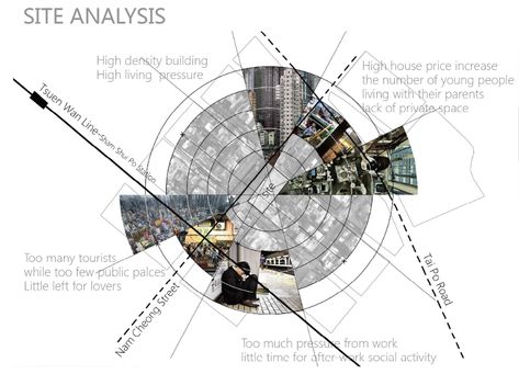 Proximity Diagram Architecture, Sensory Analysis Architecture, Circulation Diagram Architecture, Architecture Portfolio Template, Urban Mapping, Site Analysis Architecture, Landscape Architecture Diagram, Architecture Design Process, Urban Analysis