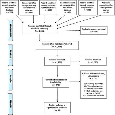 Facial Action Coding System, Google Scholar, Facial Expression, Human Development, Human Emotions, Facial Expressions, Cleaning Checklist, Consumer Products, Facial