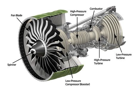 GE-90 Airplane Mechanic, Aeronautical Engineering, Mechanical Drawings, Plane Engine, Turbojet Engine, Aviation Education, Turbofan Engine, Engine Diagram, Turbine Engine