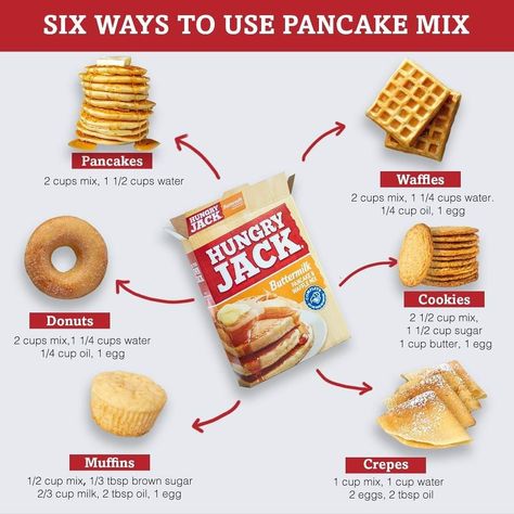 Pancake Mix Recipe Ideas Dinner, Pancake Ideas Creative, Hungry Jack Pancake Mix Recipes, Hungry Jack Pancakes, Waffle Mix Recipes, Buttermilk Cookies, Cake Mix Muffins, Pancake Mix Recipe, Baby Nutrition