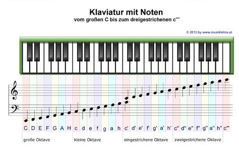 Allgemeine Musiklehre - Notenlehre - Musikkunde: Startseite Piano Theory Worksheets, Keyboard Noten, Music Education Lessons, Basic Music Theory, Piano Scales, Piano Chords Chart, Piano Notes Songs, Easy Piano Songs, Piano Songs