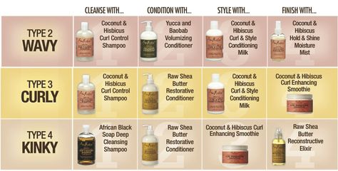 hair type chart for black women | Black Natural Hair Types Chart Cabello Afro Natural, Natural Hair Treatments, Shea Moisture, Types Of Hair, Curly Girl Method, Natural Hair Tips, Natural Hair Journey, Hair Care Products, Shea Moisture Products