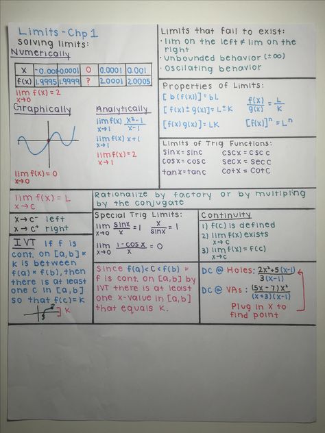 AP Calc 1- Limits Chapter Review Calculus Limits Cheat Sheet, Limits Calculus Notes, Ap Calculus Ab Notes, Calculus 1 Notes, Ap Calculus Notes, Basic Calculus Notes, Math Notes Ideas, Notes Ideas Study English, Notes Ideas Study