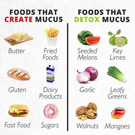 Mucus has been coming in all shapes and sizes these past couple of months. Here's a little cheat sheet on which foods you should DEFINITELY avoid and which foods you should be consuming. It is always best to focus on plant-based foods because many of them help to cleanse excess mucus from the body. . . . . . #dherbs #fullbodycleanse #weightloss #fattofit #fat2fit #detox #cleanse #health #vegan #rawfoods  #nutrition #diet  #whatthehealth #veganrecipes #wellness #healthylifestyle #weightlossjourne Lung Cleanse, Natural Decongestant, Lung Detox, Healthy Lungs, Nutrition Diet, Cleanse Recipes, Herbs For Health, Healing Food, Food Help