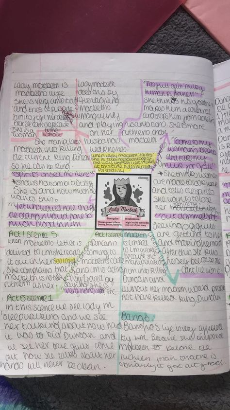 Lady M character profile Lady Macbeth Character Profile, Macbeth Character Profile, Lady Macbeth Character Analysis, Lady Macbeth Quotes, Macbeth Notes, Macbeth Character Analysis, Teaching Macbeth, Macbeth Revision, Aqa Gcse English Language