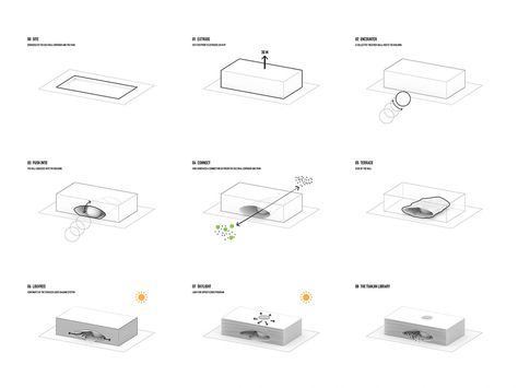 Tianjin Binhai Library- China- MVRDV Urban Analysis, Pet Area, Architecture Concept Diagram, Cultural Centre, Concept Diagram, Architecture Concept Drawings, Diagram Design, Computer Room, Diagram Architecture