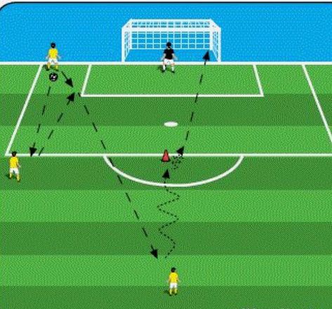 Soccer Shooting Drills, Soccer Shooting, Fun Soccer Drills, Football Coaching Drills, Soccer Drills For Kids, Football Trainer, Protecting Yourself, Football Tips, Football Drills