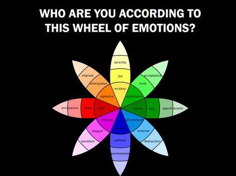 According to Prof. Robert Plutchik's emotional wheel - there are 8 primary emotions, and which one of them has its own color.  Take this 8-question test based on his research, and discover who you really are! What Colors Represent, Wheel Of Emotions, Color Psychology, School Counseling, Human Emotions, Negative Emotions, Color Wheel, Social Work, Tattoos With Meaning