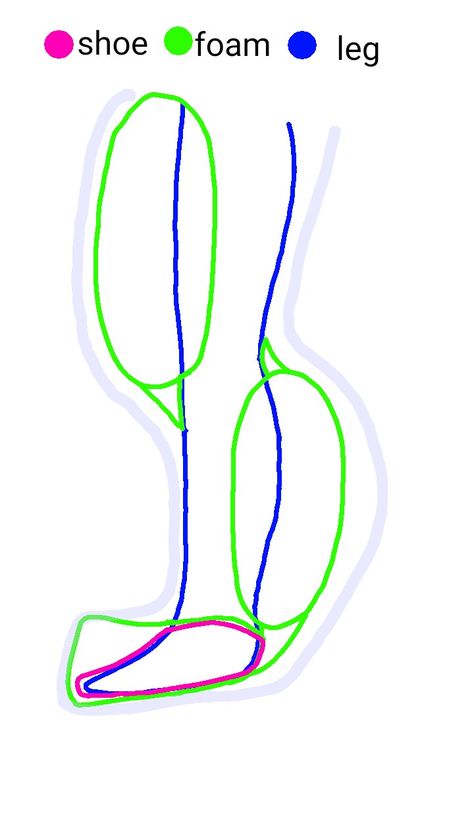 Fursuit Reference Sheet Blank, Digigrade Fursuit, Fursuit Legs, Fursuit Accessories Ideas, Fursuit Reference Sheet Base, Fursuit Making Tips, How To Make A Fursuit, Fursuit Reference Sheet, Fursuit Making