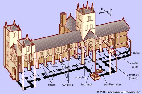 Typical Cathedral Layout Architecture Terms, Architectural Terms, Fantasy Houses, Medieval Buildings, London Cathedral, Architecture Foundation, Timber Roof, Medieval Architecture, Medieval Gothic